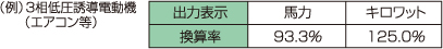 ①入力換算