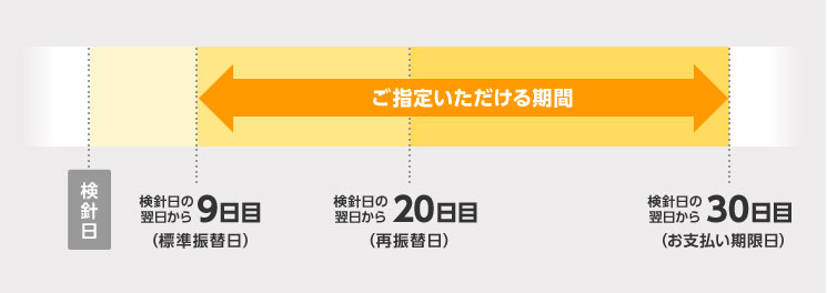 ご指定いただける期間