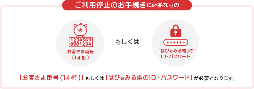 ご利用停止のお手続きに必要なもの