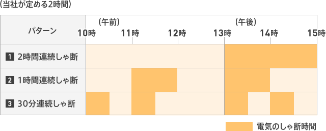 当社が定める2時間