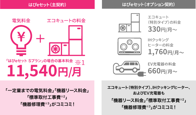 はぴｅセット（主契約）・はぴｅセット（オプション契約）