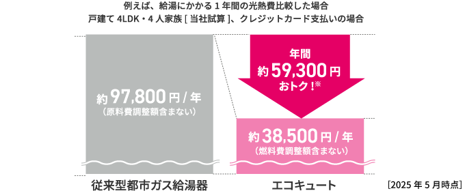 図