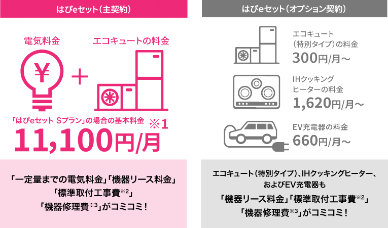 はぴｅセット（主契約）・はぴｅセット（オプション契約）