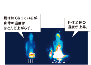 イメージ画像：IHクッキングヒーターの魅力