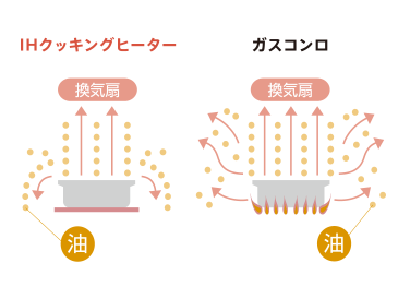 イメージ画像：IHクッキングヒーターの魅力