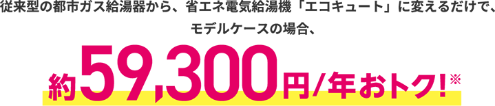 従来型の都市ガス給湯器から、省エネ電気給湯機「エコキュート」に変えるだけで、モデルケースの場合、約59,300円/年おトク！※