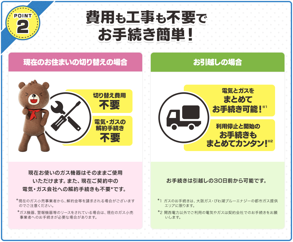 POINT2 費用も工事も不要でお手続き簡単！ 切り替え費用不要 【現在のお住まいの切り替えの場合】電気・ガスの解約手続き不要 現在お使いのガス機器はそのままご使用いただけます。また、現在ご契約中の電気・ガス会社への解約手続きも不要*です。*現在のガス小売事業者から、解約金等を請求される場合がございますのでご注意ください。*ガス機器、警報機器等のリースをされている場合は、現在のガス小売事業者へのお手続きが必要な場合があります。【お引越しの場合】電気とガスをまとめてお手続き可能！※1 利用停止と開始のお手続きもまとめてカンタン！※2 お手続きは引越しの30日前から可能です。※1:ガスのお手続きは、大阪ガス・びわ湖ブルーエナジーの都市ガス提供エリアに限ります。※2:関西電力以外でご利用の電気やガスは契約会社でのお手続きをお願いします。