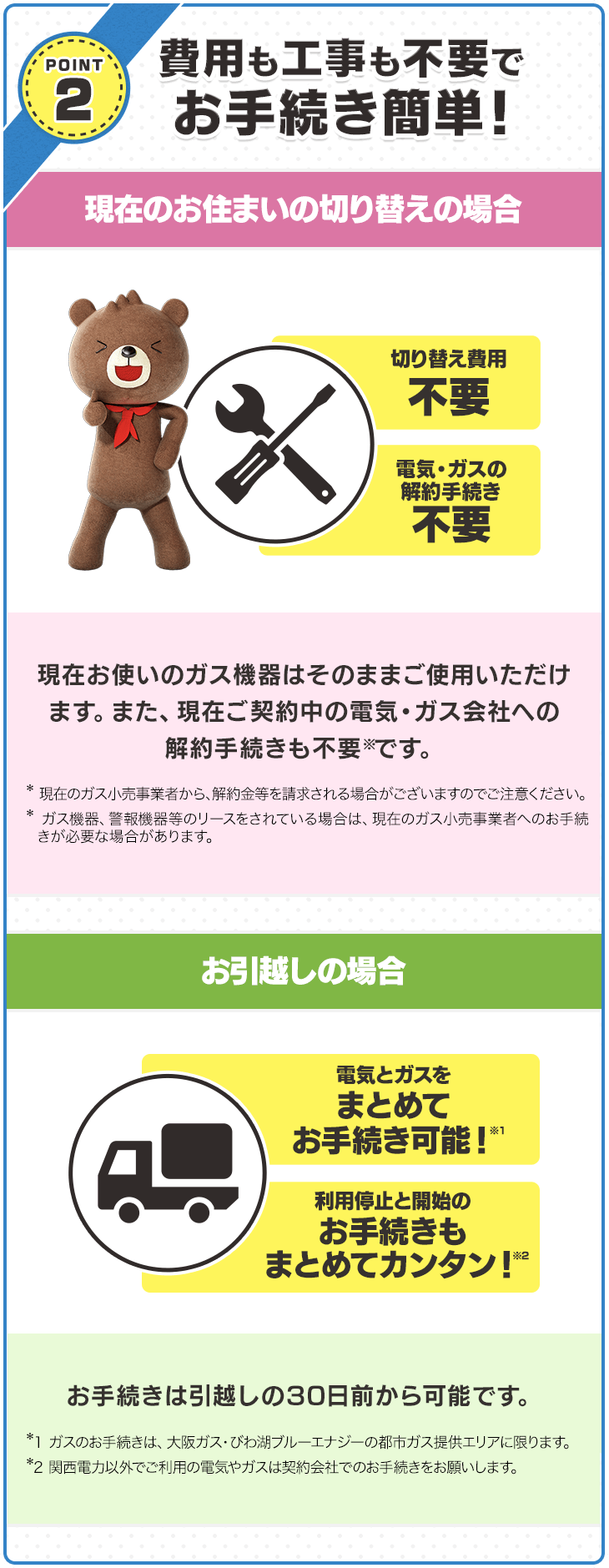POINT2 費用も工事も不要でお手続き簡単！ 切り替え費用不要 【現在のお住まいの切り替えの場合】電気・ガスの解約手続き不要 現在お使いのガス機器はそのままご使用いただけます。また、現在ご契約中の電気・ガス会社への解約手続きも不要*です。*現在のガス小売事業者から、解約金等を請求される場合がございますのでご注意ください。*ガス機器、警報機器等のリースをされている場合は、現在のガス小売事業者へのお手続きが必要な場合があります。【お引越しの場合】電気とガスをまとめてお手続き可能！※1 利用停止と開始のお手続きもまとめてカンタン！※2 お手続きは引越しの30日前から可能です。※1:ガスのお手続きは、大阪ガス・びわ湖ブルーエナジーの都市ガス提供エリアに限ります。※2:関西電力以外でご利用の電気やガスは契約会社でのお手続きをお願いします。