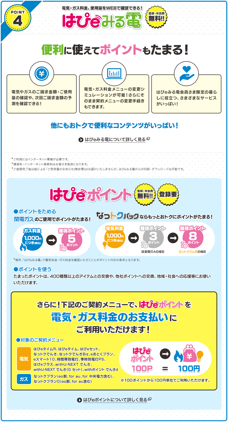 POINT4 電気・ガス料金、使用量をWEBで確認できる！はぴeみる電 登録・年会費無料!! 便利に使えてポイントもたまる！ ・電気やガスのご請求金額・ご使用量の確認や、次回ご請求金額の予測を確認できる！ ・電気・ガス料金メニューの変更シミュレーションが可能！さらにそのまま契約メニューの変更手続きもできます。 ・はぴeみる電会員さま限定の暮らしに役立つ、さまざまなサービスがいっぱい！ 他にもおトクで便利なコンテンツがいっぱい！ ※ご利用にはインターネット環境が必要です。 ※通信料・インターネット接続料はお客さま負担となります。 ※ご登録完了後は紙による「ご使用量のお知らせ(検針票)はお届けいたしませんが、はぴeみる電からの印刷・ダウンロードは可能です。 はぴeポイント 登録・年会費無料!! ポイントをためる 関電ガスのご使用でポイントがたまる！ なっトクパックならもっとおトクにポイントがたまる！ 毎月、「はぴeみる電」で電気料金・ガス料金を確認いただくことがポイント付与の条件となります。ポイントを使う たまったポイントは、400種類以上のアイテムとの交換や、他社ポイントへの交換、地域・社会への応援等にお使いいただけます。/さらに！下記のご契約メニューで、はぴeポイントを 電気・ガス料金のお支払いにご利用いただけるようになります！ ●対象のご契約メニュー【電気】はぴeタイムR、はぴeタイム、はぴeセット、なっトクでんき、なっトクでんきBiz、eおとくプラン、eスマート10、時間帯別電灯、季時別電灯PS、はぴeプラス、withU-NEXT でんき、withU-NEXT でんき（G セット）、withポイント でんきｄ 【ガス】なっトクプラン(eo割、for au、for 中央電力含む)、なっトクプランO (eo割、for au含む) はぴeポイント100P = 100円 ※100ポイントから100円単位でご利用いただけます。