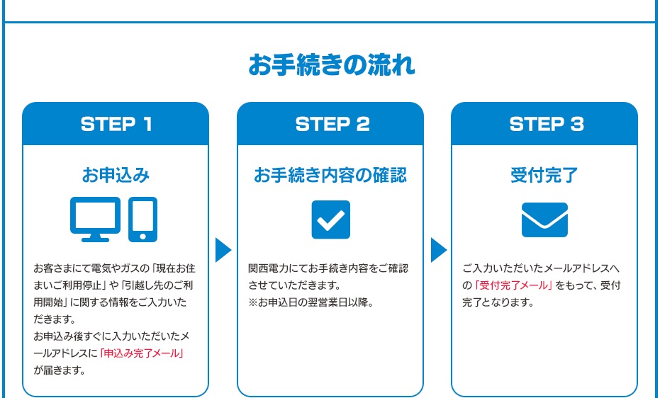 お手続きの流れ STEP 1 お申込み お客さまにて電気やガスの「現在お住まいご利用停止」や「引越し先のご利用開始」に関する情報をご入力いただきます。お申込み後すぐに入力いただいたメールアドレスに「申込み完了メール」が届きます。 STEP 2 お手続き内容の確認 関西電力にてお手続き内容をご確認させていただきます。※お申込日の翌営業日以降。STEP 3 受付完了 ご入力いただいたメールアドレスへの「受付完了メール」をもって、受付完了となります。