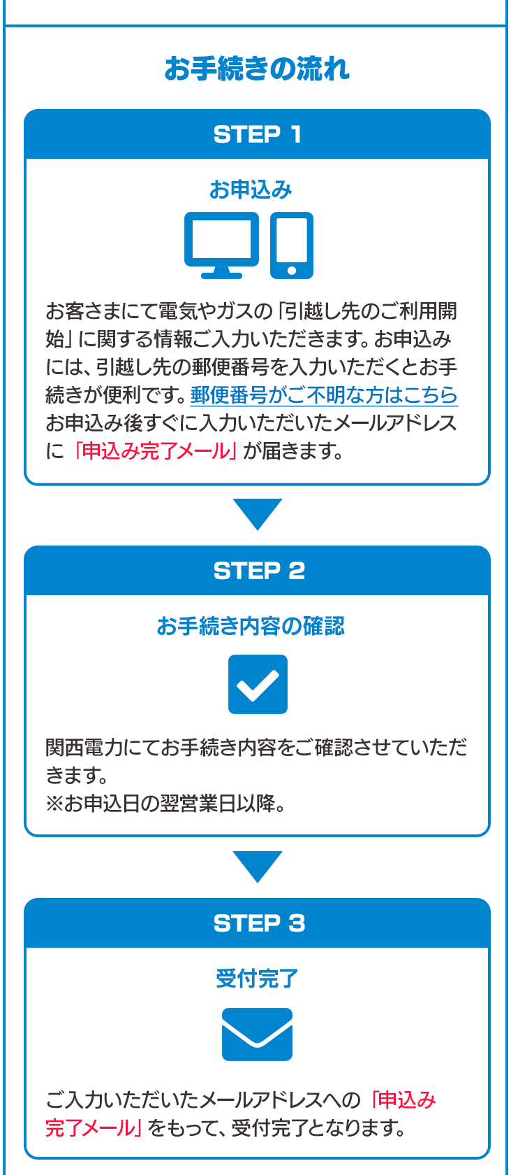 お手続きの流れ STEP 1 お客さまにて電気やガスの「引越し先のご利用開始」に関する情報ご入力いただきます。お申込みには、引越し先の郵便番号を入力いただくとお手続きが便利です。郵便番号がご不明な方はこちらお申込み後すぐに入力いただいたメールアドレスに「申込み完了メール」が届きます。 STEP 2 お手続き内容の確認 関西電力にてお手続き内容をご確認させていただきます。※お申込日の翌営業日以降。STEP 3 受付完了 ご入力いただいたメールアドレスへの「受付完了メール」をもって、受付完了となります。