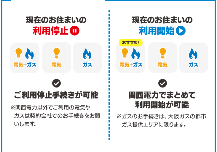 現在のお住まいの利用停止 ご利用停止手続きが可能 ※関西電力以外でご利用の電気やガスは契約会社でのお手続きをお願いします。 引越し先の利用開始 関西電力でまとめて利用開始が可能 ※ガスのお手続きは、大阪ガスの都市ガス提供エリアに限ります。
