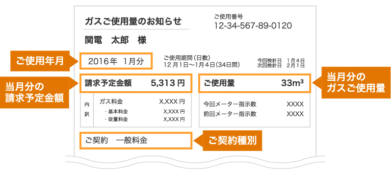 ご使用量のお知らせ（検針票）イメージ