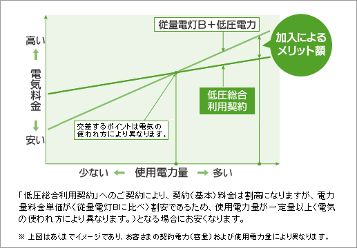 料金のイメージ