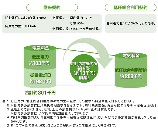 月間モデル試算（その他季料金を適用の場合）