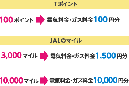 電気 ガス料金のお支払いにつかう はぴｅポイント 関西電力 はぴｅみる電 関西電力