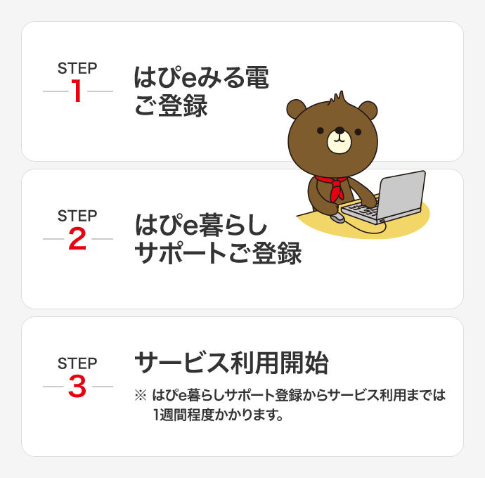 はぴｅ暮らしサポート 関西電力 はぴｅみる電 関西電力