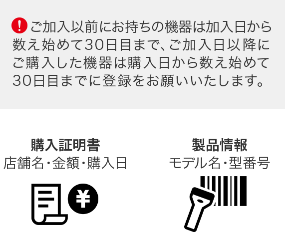 ご加入以前にお持ちの機器は加入日から数え始めて30日目まで、ご加入日以降にご購入した機器は購入日から数え始めて30日目までに登録をお願いいたします。