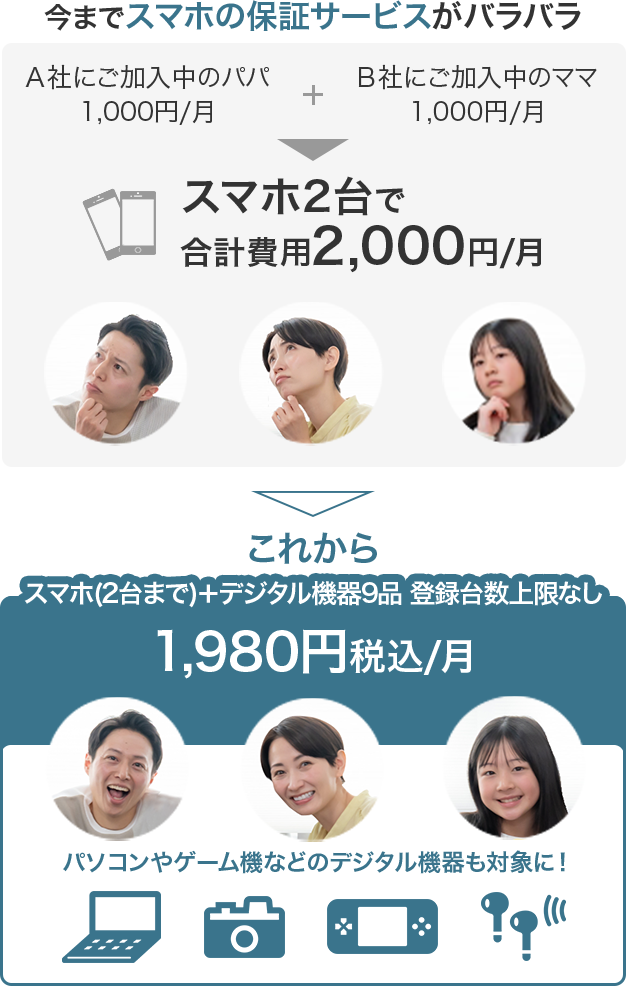 point02 ご家族の機器をまるごとサポート！