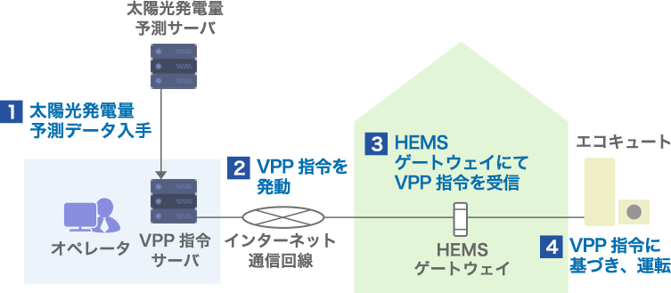 構成イメージ図