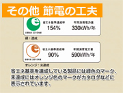 「省エネ家電の選び方(1分20分)」篇 「省エネ家電の選び方(1分20分)」篇