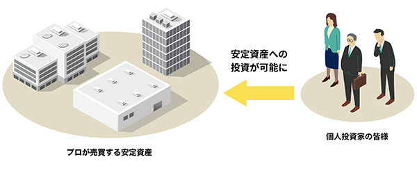 「三井物産グループのデジタル証券」の特徴