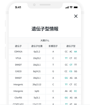 遺伝子型情報