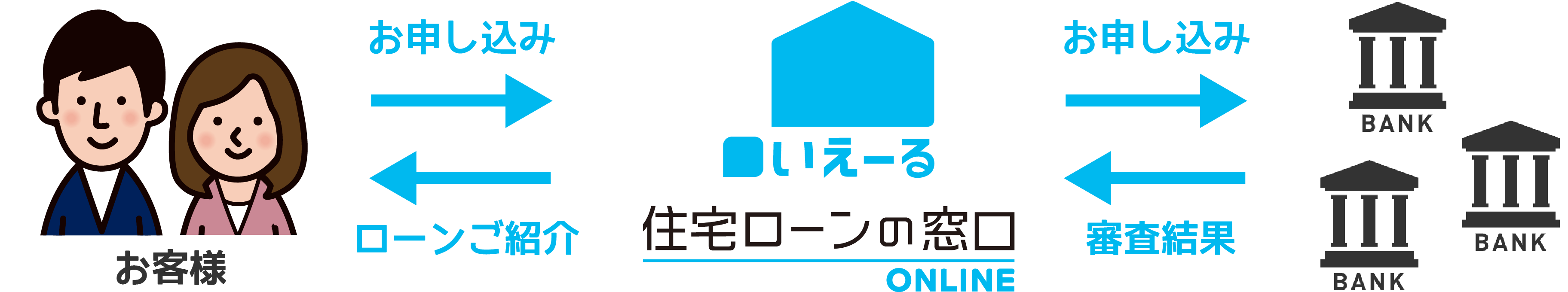 いえーる 住宅ローンの窓口 ONLINE