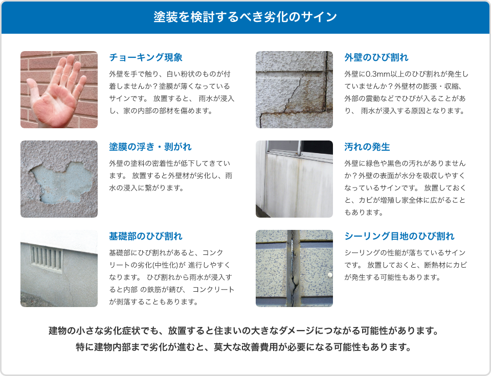 塗装を検討するべき劣化のサイン