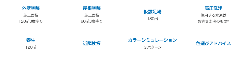パック価格に含まれるもの（標準30坪相当）