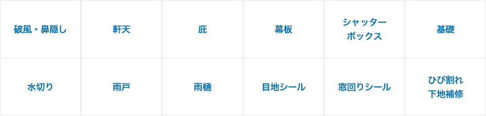 パック価格に含まれない塗装箇所
