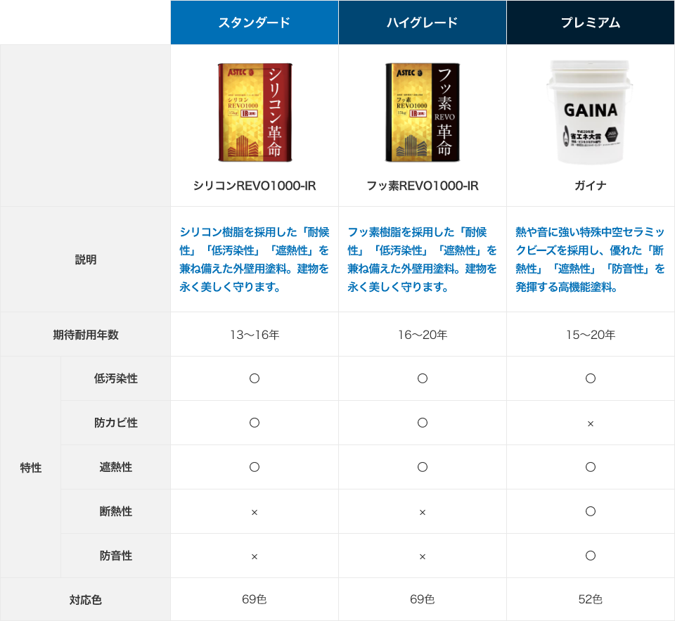 外壁用塗料