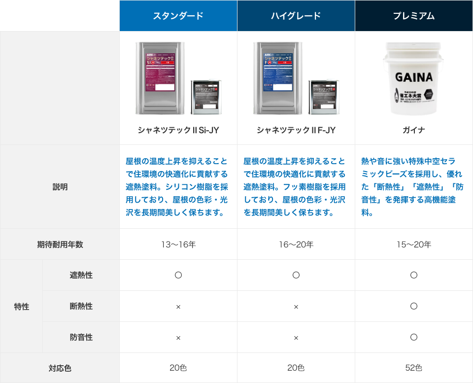 屋根用塗料