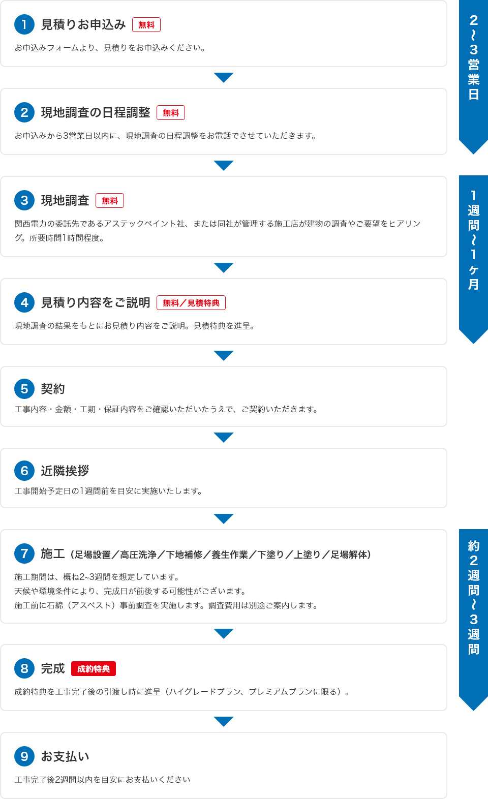 ご利用の流れ