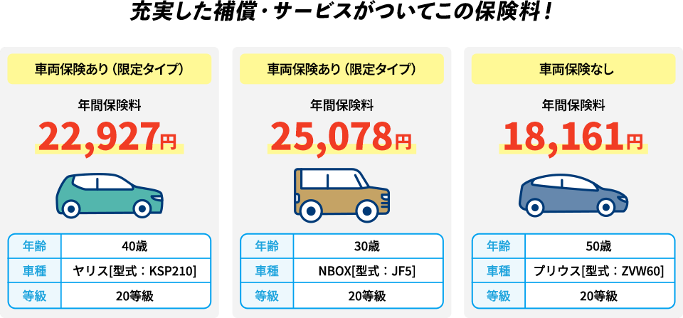 充実した補償・サービスがついてこの保険料！