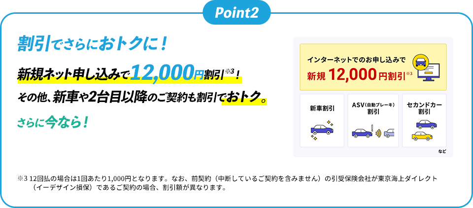 Point2 割引でさらにおトクに！