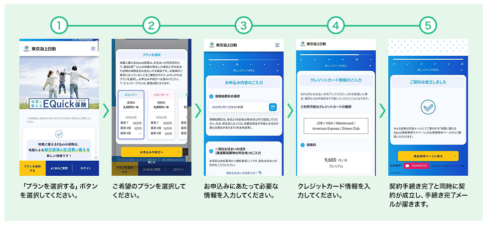お申込み手続き
