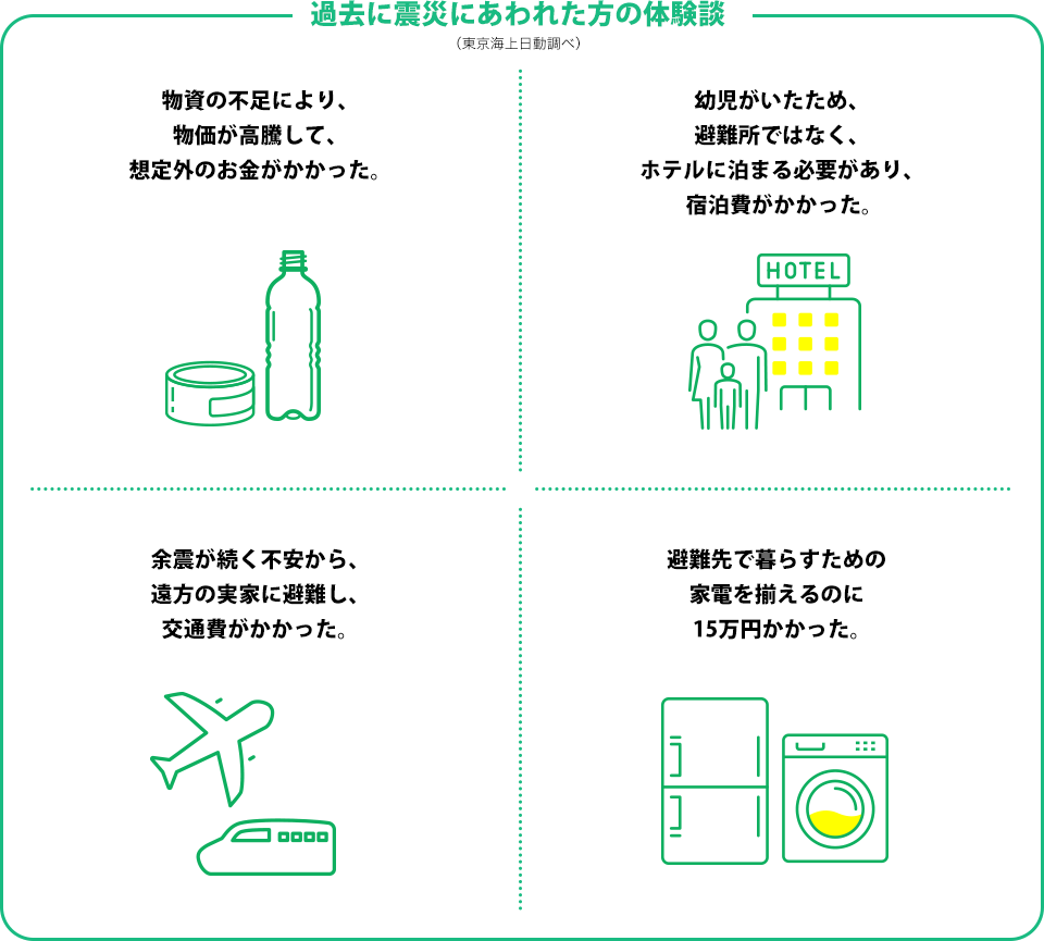 過去に震災に合われた方の体験談