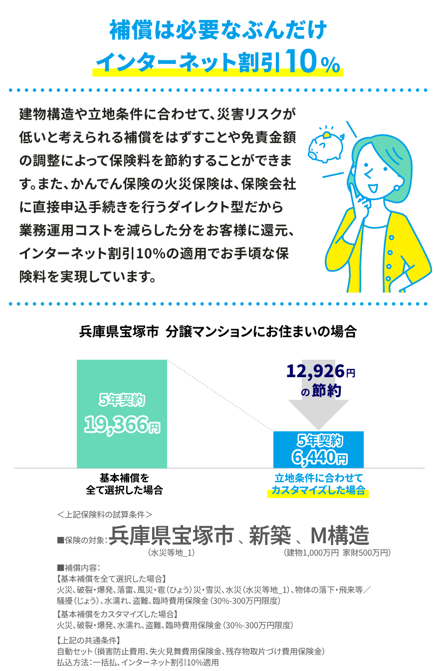 補償は必要なぶんだけインターネット割引10%