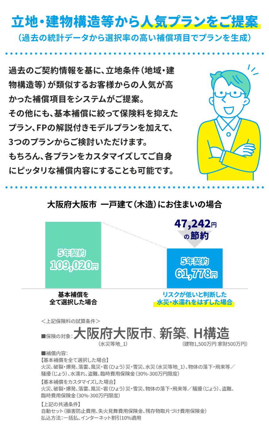 立地・建物構造等から人気プランをご提案