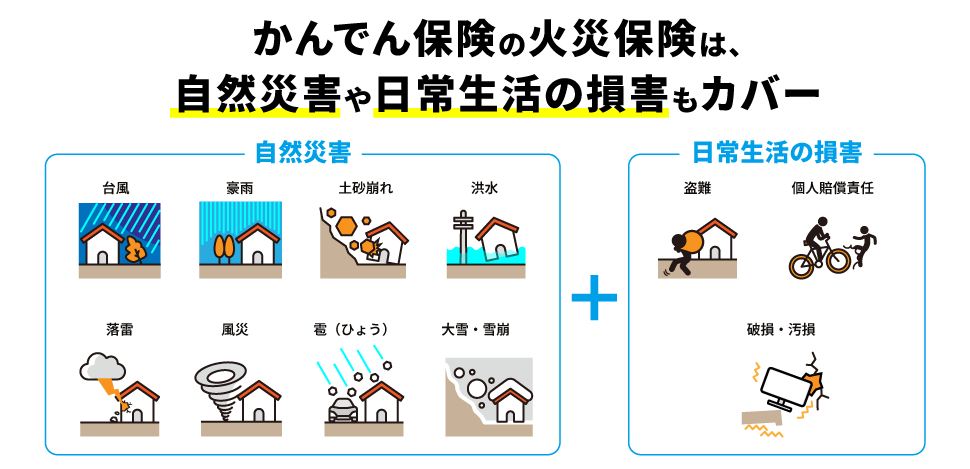 かんでん保険の火災保険は、自然災害や日常生活の損害もカバー