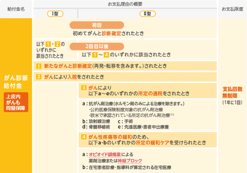 がん診断特約(25)