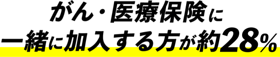 がん・医療保険に一緒に加入する方が約28%
