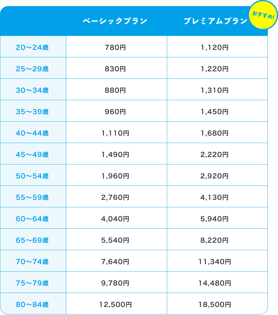 月額保険料表