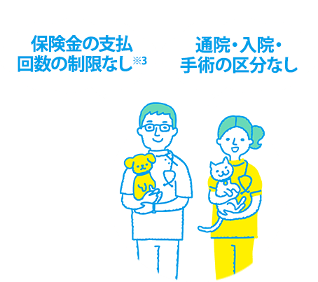 かんでん保険　ペット保険プラン