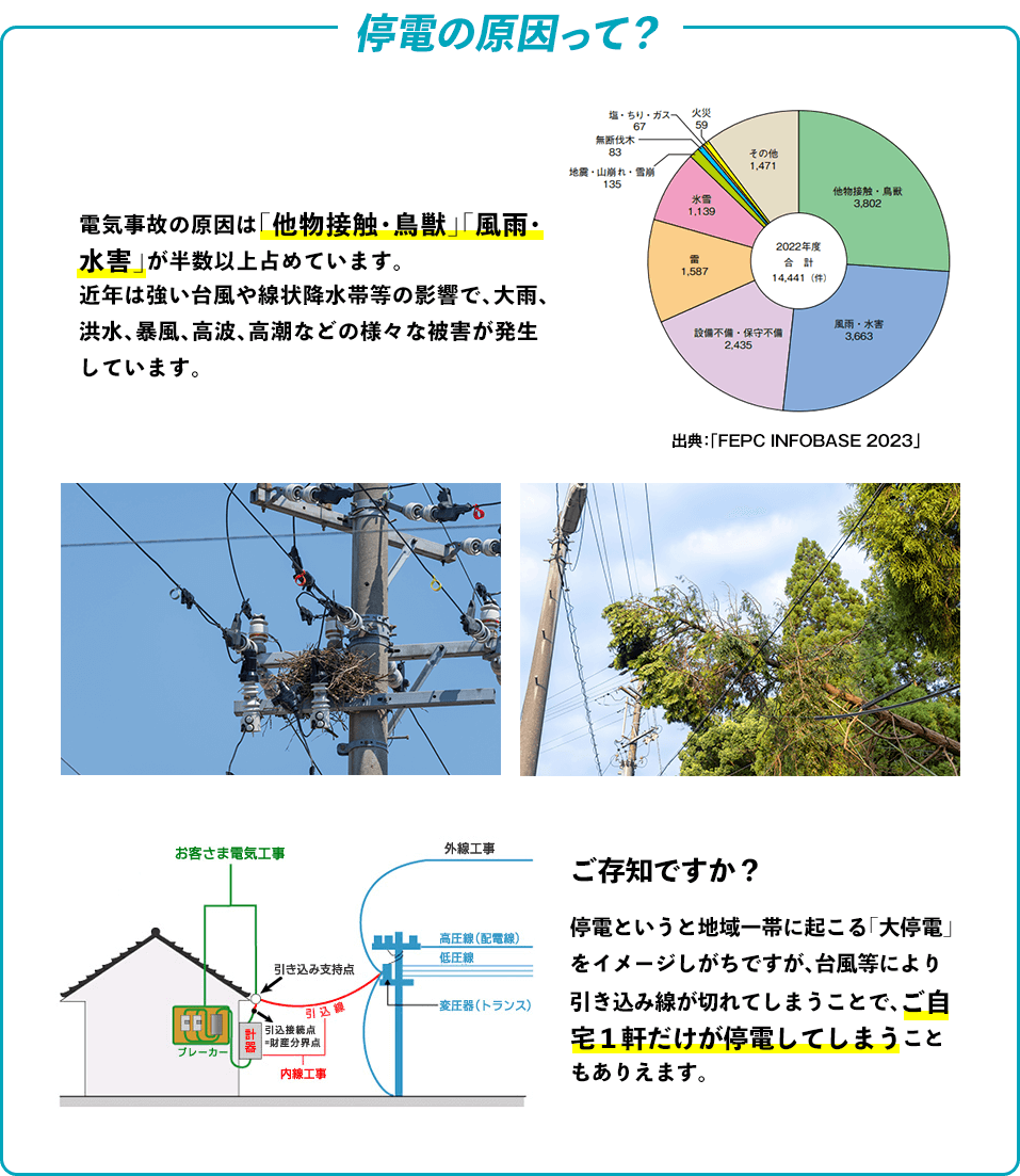 停電の原因って？