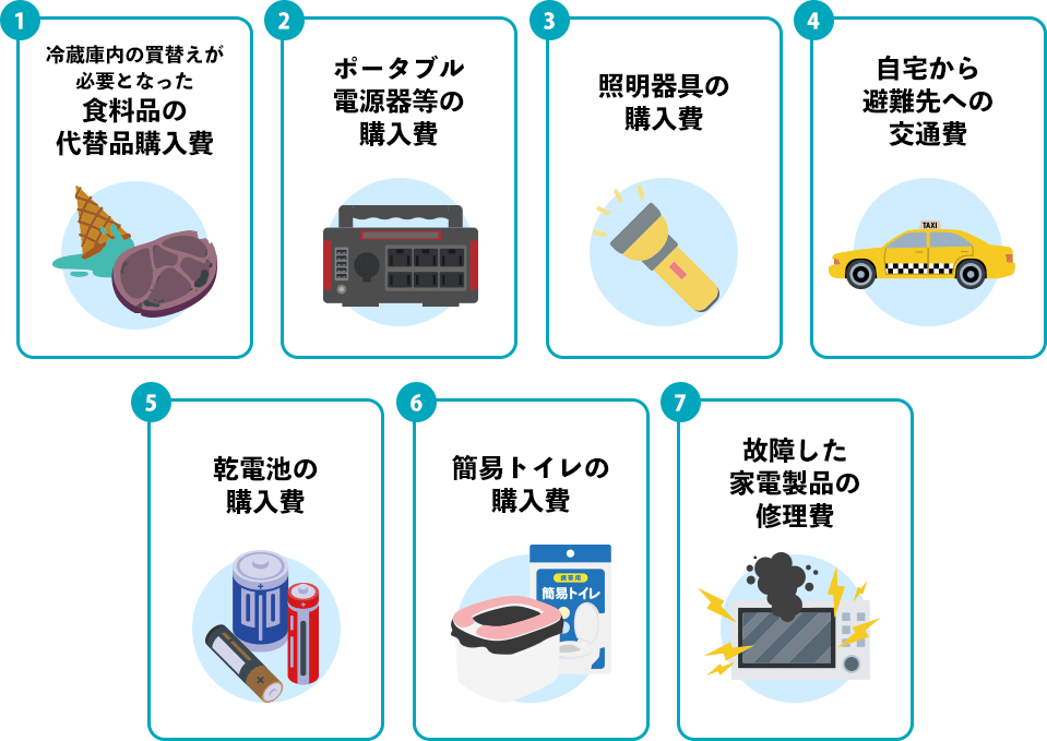 ①冷蔵庫内の買替えが必要となった食料品の代替品購入費　➁ポータブル電源器等の購入費　➂照明器具の購入費　➃自宅から避難先への交通費　➄乾電池の購入費　⑥簡易トイレの購入費　➆簡易トイレの購入費