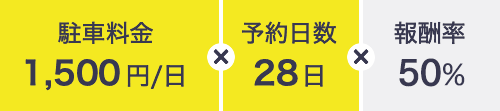 駐車料金1,500円/日x予約日数28日x報酬率50%