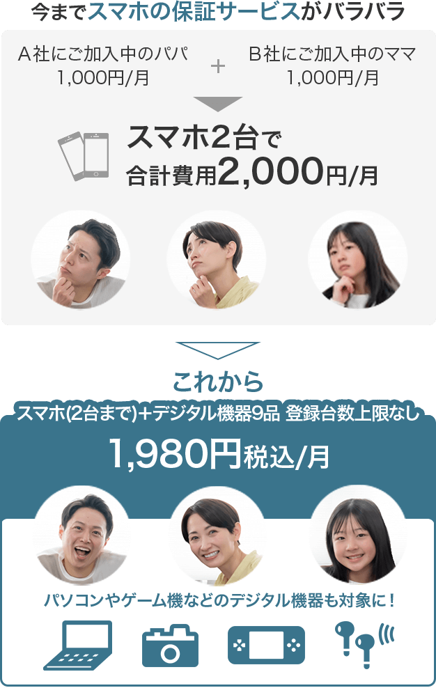 ご家族の機器をまるごとサポート！