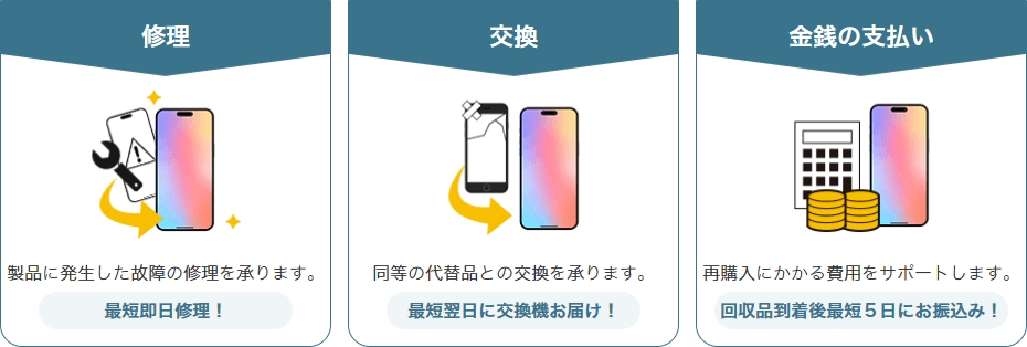 機器保証サービス